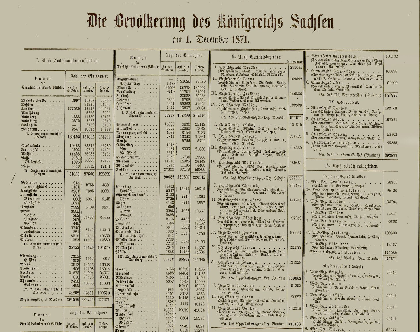 Arbeiten Im StLA - Statistisches Landesamt Des Freistaates Sachsen ...